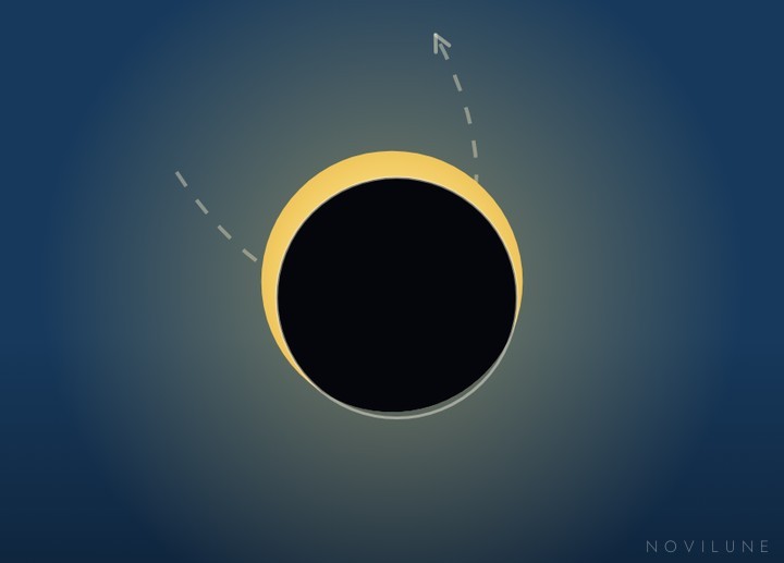 O máximo visto de Kourou, desenhado pelo Novilune.