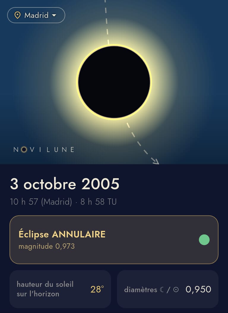 Écran de Novilune pour Madrid, le 3 octobre 2005 : le disque lunaire noir est entouré d'un anneau lumineux complet. Verdict : éclipse annulaire, magnitude 0,973, hauteur du Soleil 28 degrés, rapport des diamètres 0,950.