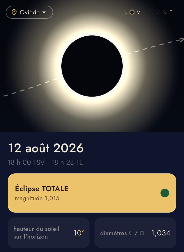 Écran de Novilune pour Oviedo, le 12 août 2026 : le disque lunaire noir couvre entièrement le Soleil, entouré de la couronne. Verdict : éclipse totale, magnitude 1,015, hauteur du Soleil 10 degrés, rapport des diamètres 1,034.