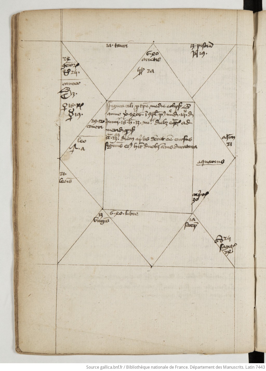 Figure du ciel dressée pour le moment de l'éclipse du 16 juin 1406, calculée pour le méridien de Paris. Carré astrologique de la main de Simon de Boesmare. BnF, ms. latin 7443, fol. 61 v°. Source gallica.bnf.fr / Bibliothèque nationale de France, ms. latin 7443.