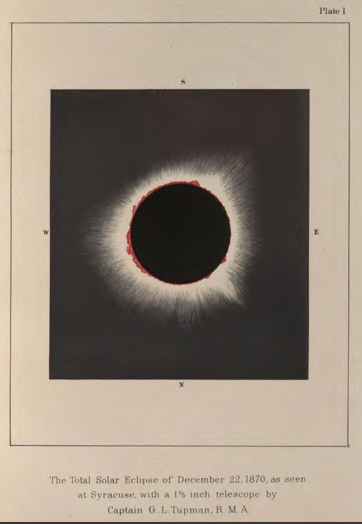 La couronne du 22 décembre 1870 dessinée par le capitaine G. L. Tupman à Syracuse. Attention à l'orientation : la planche est tournée de 180° (sud en haut, est à droite), comme dans l'oculaire d'une lunette sans renvoi coudé. Planche I du rapport de l'observatoire naval des États-Unis (1871), domaine public.